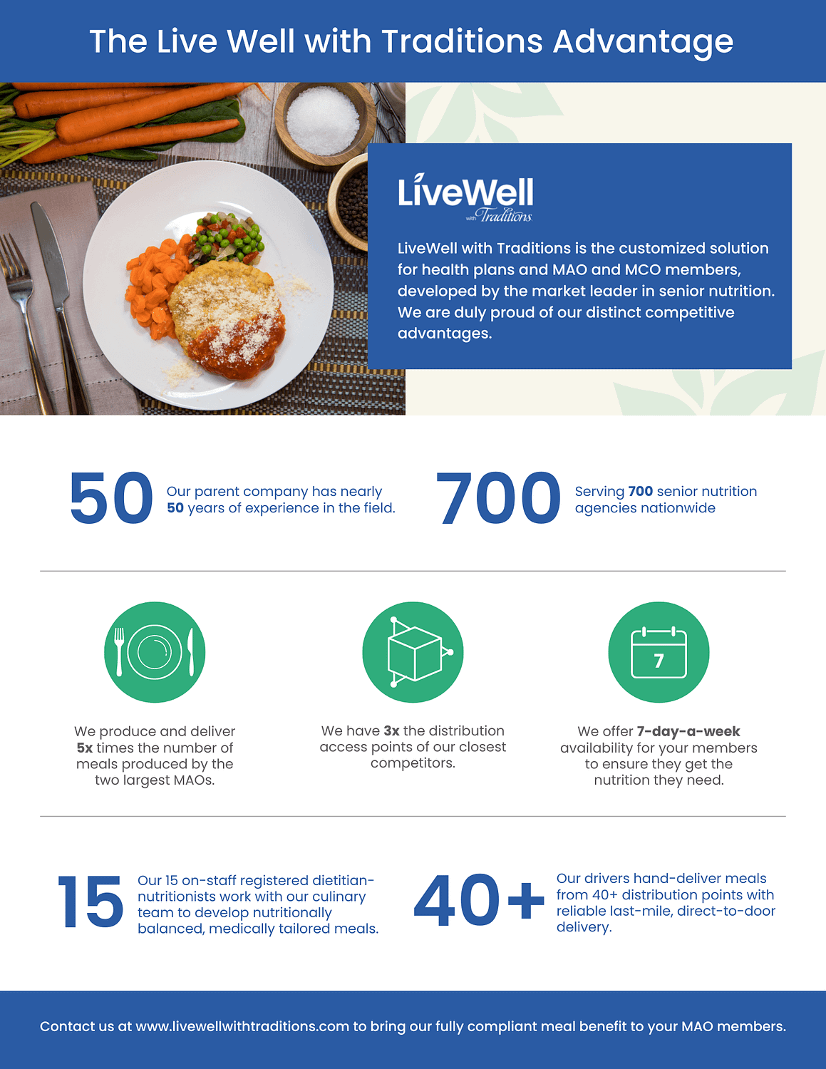 LiveWell with Traditions Economy of Scale Infographic